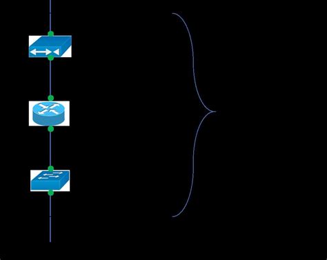 Image result for IP/Network Part