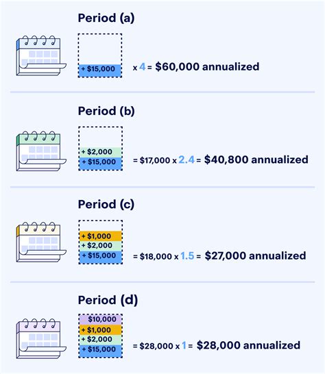 The Annualized Income Installment Method: A Simple Guide (with Examples)
