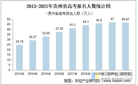 2021年贵州各大学录取分数线及位次 | 高考大学网
