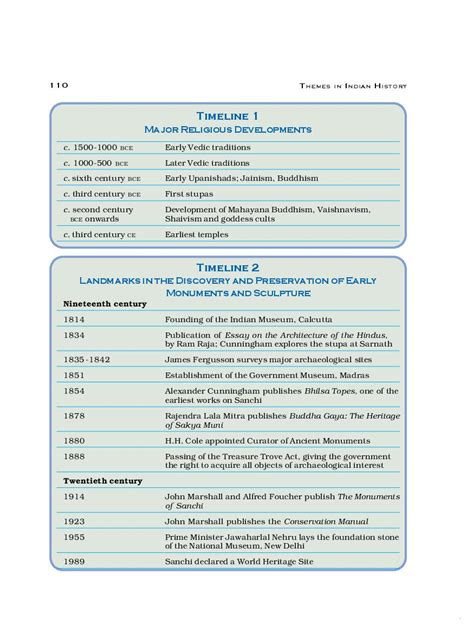 Image result for Class 12th Chapter 4-History