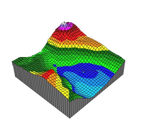 Image result for Decoding GS