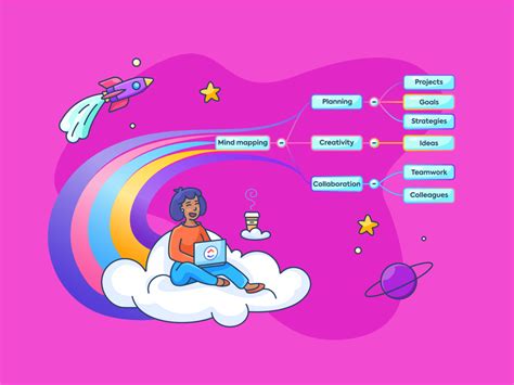 Image result for Workflow Programs