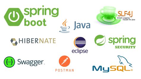 Image result for Spring Boot REST API SQL Server
