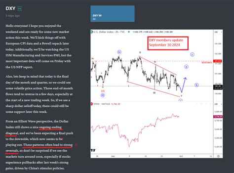DXY Found Temporary Support As Expected - Wavetraders
