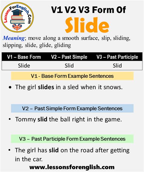 Past Tense Of Slide, Past Participle Form of Slide, Slide Slid Slid V1 ...