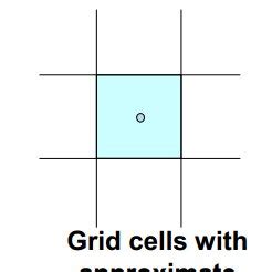 Finite Volume Method Explained with Example 的图像结果
