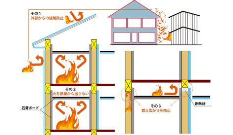 Image result for Module 3 Structures Past Papers
