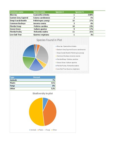Image result for Bio Study Chart