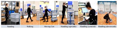Biosensor-Based Multimodal Deep Human Locomotion Decoding via Internet ...