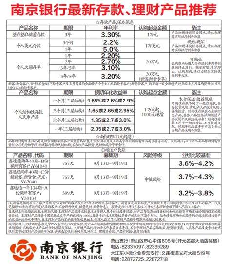 南京银行大额存单 年利率3.20% 30万起