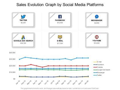 Image result for Evolution Graph Animation
