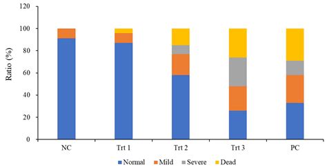 Inactivation of Airborne Avian Pathogenic E. coli (APEC) via ...