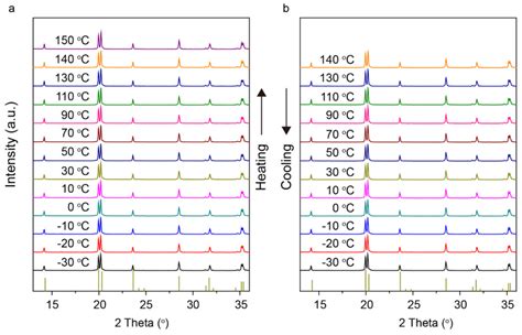 Rhombohedral Li1+xYxZr2-x(PO4)3 Solid Electrolyte Prepared by Hot ...