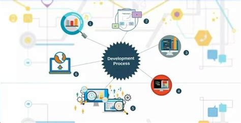 Wesite Development Application Development Service 的图像结果