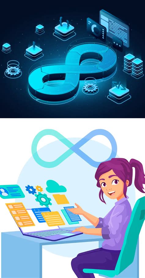 Image result for DevOps Defination AWS