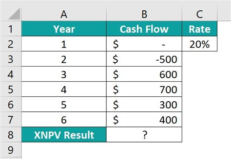 Image result for Example of Xnpv Function in Excel