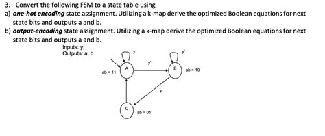 Image result for Explain State Assignment of FSM