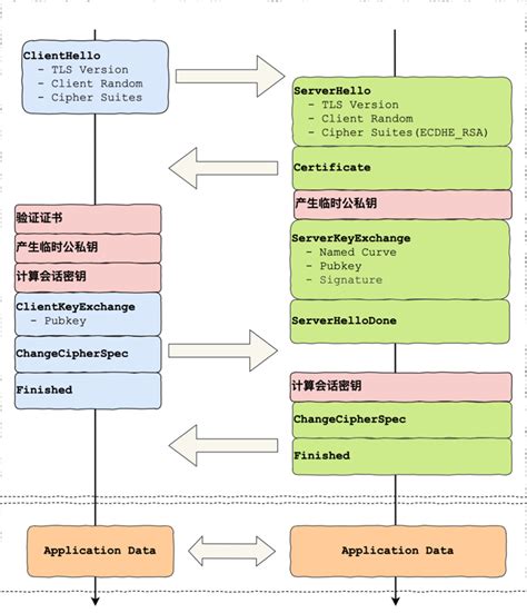 RESTful API 的图像结果