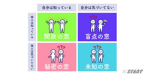 Image result for Task Batching Visual Aid