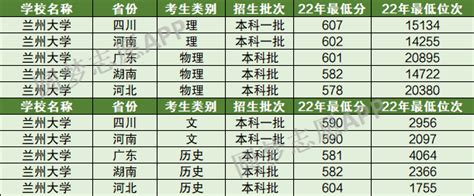 2020年全国重点高中排名前50强榜单，河北省有两所中学上榜_腾讯新闻