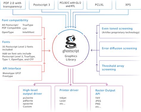 Image result for Ghostscript Tutorial