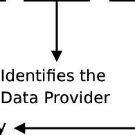 Object Identifier Database 的图像结果