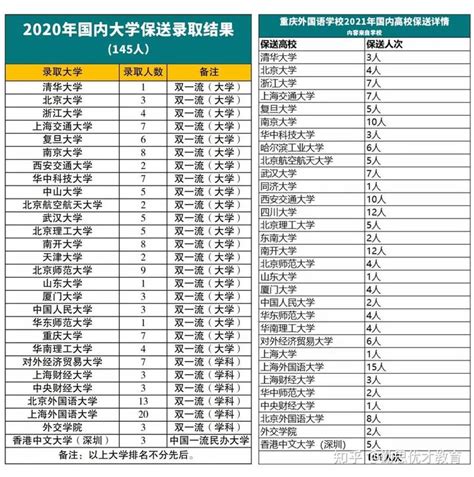 重庆文理学院本科招生信息网