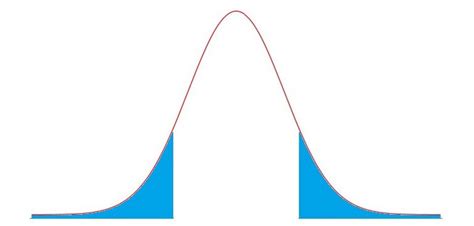Image result for Student T Distribution Graph