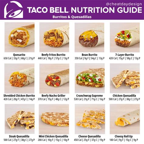 Cheese Quesadilla Taco Bell Nutrition Info | Besto Blog