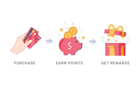 Star Rewards | Procedure for Rewards Redemption - page-tab-title