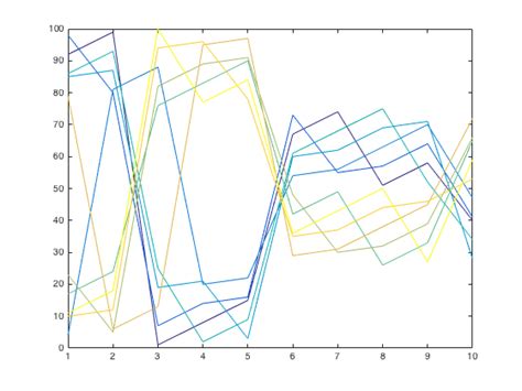 MATLAB 2D Array 的图像结果