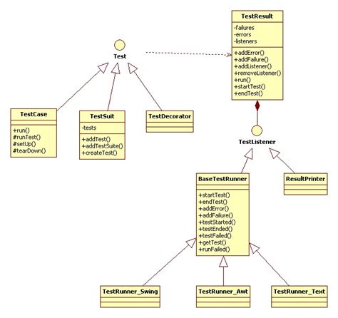 JUnit Simple. Learn 的图像结果