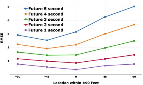 Image result for Prediction Error