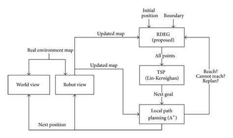 Image result for Java Algorithm Robot