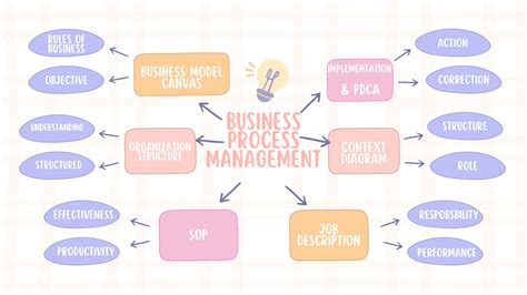 Process Management Definition 的图像结果
