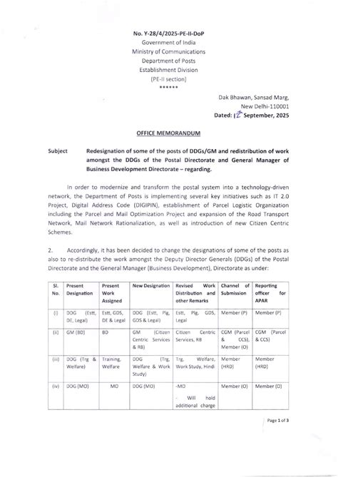 Postal Directorate Post Redesignation and Work Redistribution - DOP ...