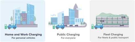 The importance of electric vehicle roaming for India | CEF Analysis