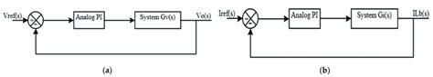Image result for Open Loop Voltage Control