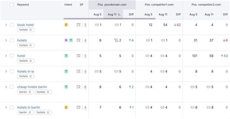 Local SEO Tools 的图像结果