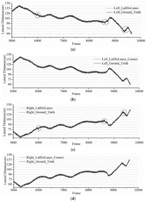 Estimation of the Lateral Distance between Vehicle and Lanes Using ...