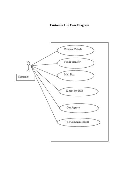 Use Case Diagram | PDF