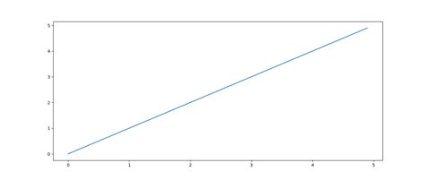 Image result for Matplotlib Auto