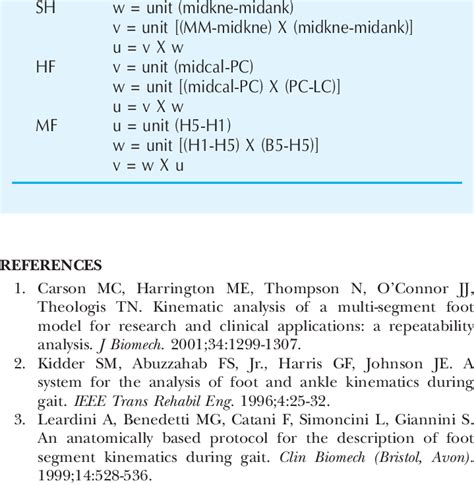 Global to Local Reference Frame 的图像结果