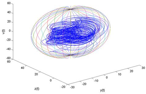 Dynamical Systems: Theory and Applications