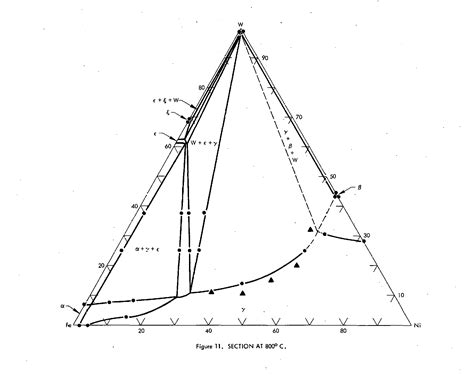 Figure 2 from Iron--Nickel--Tungsten Phase Diagram. | Semantic Scholar
