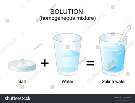 Is Filtered Water A Homogeneous Mixture at Samuel Zelman blog