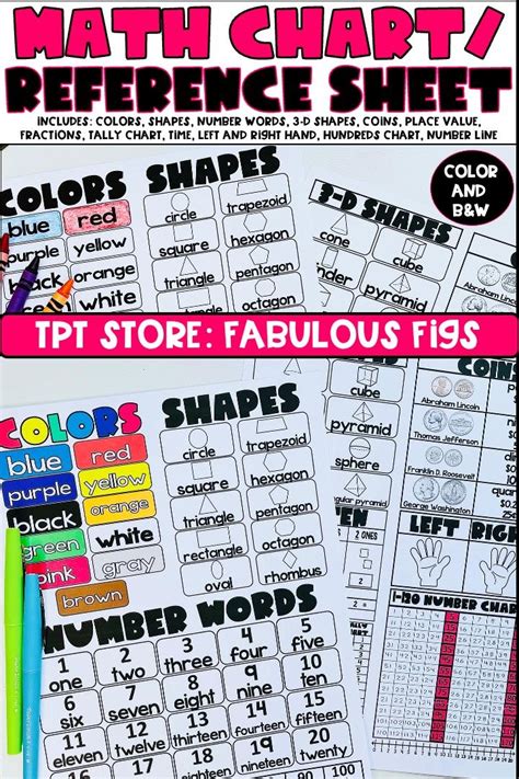 Image result for Elementary Math Reference Chart