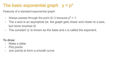 Image result for Exponential Graphs Maths