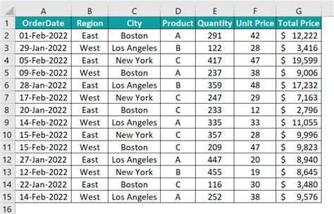 Image result for Excel Countifs Tutorial