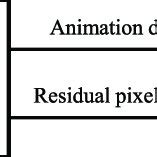 Image result for Coding Based Models